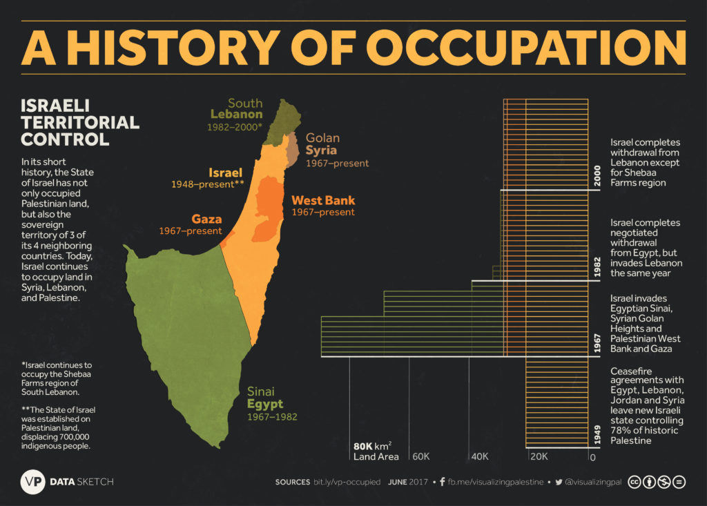 History-of-Occupation-1024x733.jpg